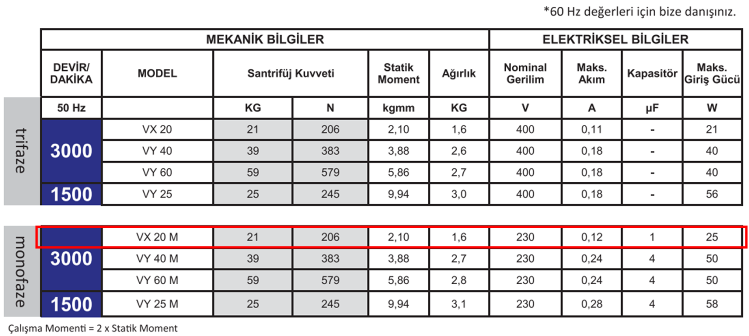 Miksan VX - 20 M 25 W 3000 D/D 230 volt Monofaze Mikro Vibrasyon Motoru Mekanik ve Elektriksel Bilgiler Tablosu